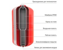 Расширительный бак Wester WRV 8 л 4627142722346-1