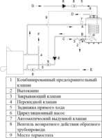 Накопительный водонагреватель Hajdu AQ IND 150 SC 11025-3
