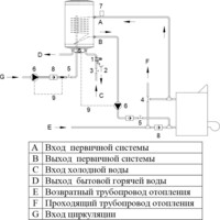 Накопительный водонагреватель Hajdu AQ IND 200 FC 16380-2