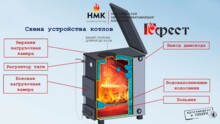 Твердотопливный котел Сибирь Гефест 20 ТЭ-1