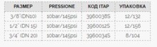 Вентиль запорный угловой Itap с уплотнительным кольцом Ду20 3960034S-1