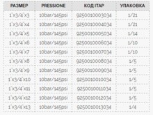 Распределительный коллектор с запорными клапанами Itap ДУ25 с выходами ДУ20x7 9250010007034-1