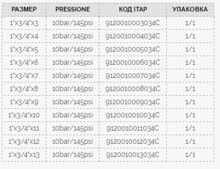 Распределительный коллектор с запорными клапанами Itap ДУ25 с выходами ДУ20*8 9120010008034C-1