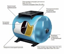 Бак мембранный Waterstry SPTY 80H горизонтальный AF00SPTY80H-1