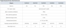 Гидроаккумулятор Waterstry SP 35V вертикальный SPV035VPSS-1