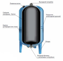 Гидроаккумулятор Waterstry SP 50H горизонтальный SPV050HPSS-2