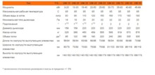 Отопительный котел Tis UNI 95-1
