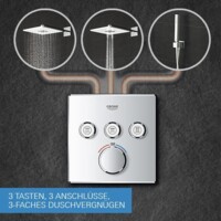 Смеситель скрытого монтажа Grohe GRT SmartControl с термостатом 29126000-6