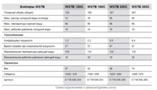 Бойлер косвенного нагрева Bosch WSTB 120 8718545244-1