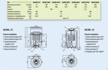 Бойлер косвенного нагрева Aquastic AQ 150 SC-2