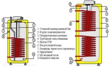 Бойлер косвенного нагрева Drazice OKC 200 NTRR-1