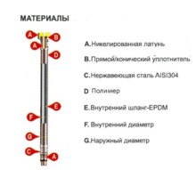 Подводка для воды Tucai ACB 1/2 гайка-гайка (для сантехники, антикор.) 80 см 203006-1