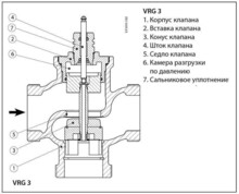 Клапан регулирующий Danfoss НР VRG3 25/10,0 065Z0117-4