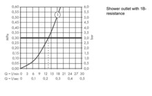 Смеситель для душа Hansgrohe Ecostat E, ВМ термостатический 15773000-2