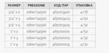 Распределительный коллектор с перекрывающими вентилями Itap 1/2", выходы НР 3/4"х2 465003402-2